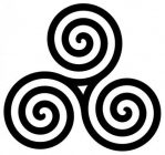 Transform Symbol